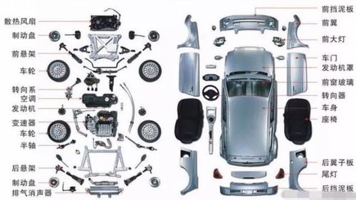 汽车零部件企业如何高效实施研发项目管理